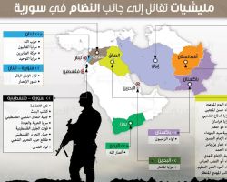 14 مركزاً لتدريب المليشيات الأجنبية في إيران