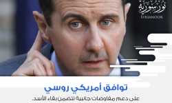 توافق أمريكي-روسي على دعم مفاوضات جانبية تتضمن بقاء الأسد