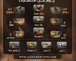تعرف على حصيلة خسائر النظام شرق دمشق خلال 100 يوم من المعارك