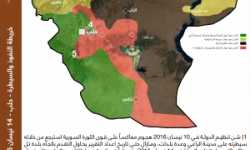 خريطة النفوذ والسيطرة - حلب - 14 نيسان 2016 