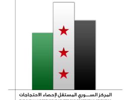 البيان النهائي لإحصاء مظاهرات جمعة 