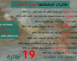 تعرف على أنواع 19 طائرة أسقطتها أحرار الشام منذ 2012