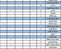 نظام الأسد وروسيا يدمران 62 مركزاً حيوياً مدنياً في سوريا خلال الشهر الفائت