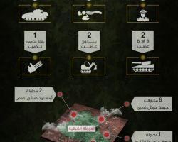 أسفرت عن مقتل 72 عنصراً للنظام ..تعرف على حصيلة معارك الغوطة الشرقية خلال أسبوع