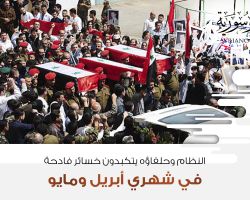 النظام وحلفاؤه يتكبدون خسائر فادحة في شهري أبريل ومايو