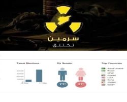 هاشتاغ (سرمين_تختنق) يتصدر تغريدات المنطقة العربية أمس الثلاثاء