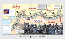 الخيار العسكري التركي في سوريا