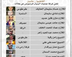 هزائم متلاحقة ومجازر بحق الفرقة الأسدية الرابعة في درعا
