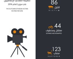 مقتل 86 إعلامياً وجرح 123 آخرين خلال عام 2016 