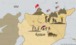 سورية رهينة حرب الأجندات