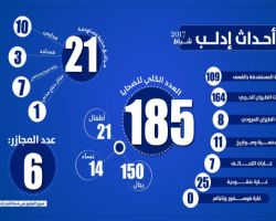 تعرف على حصيلة الحملة الروسية الأسدية على إدلب خلال الشهر الماضي