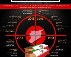 تعرف على أبرز جنرالات الحرس الثوري الذين قتلوا في سوريا