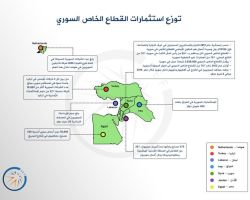 بالأرقام.. كيف أثر السوريون باقتصاد تركيا وباقي دول الجوار ؟