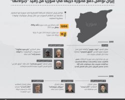 إيران تواصل دفع فاتورة حربها في سوريا من رصيد 