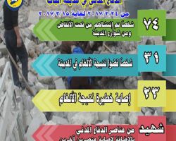 إحصائية: ألغام تنظيم الدولة تقتل 31 شخصاً في 