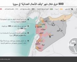 الهدنة السورية تترنح على وقع الخروقات... ومصير المحادثات مجهول