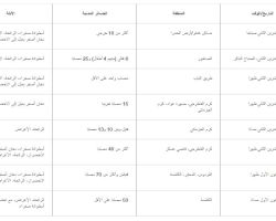 هيومن رايتس ووتش: قوات النظام شنت هجمات كيماوية على حلب أثناء اقتحامها