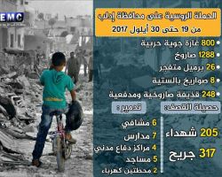 أرقام مرعبة.. آلاف القذائف ومئات الشهداء حصيلة القصف الروسي على إدلب خلال أيام