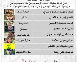 خسائر بالجملة لميلشيا حزب الله في معارك درعا جنوب سورية