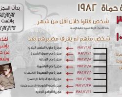 حماه 82.. عندما قتل رفعت الأسد آلاف السوريين