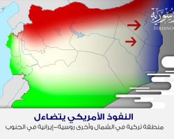 النفوذ الأمريكي يتضاءل؛ منطقة تركية في الشمال وأخرى روسية-إيرانية في الجنوب