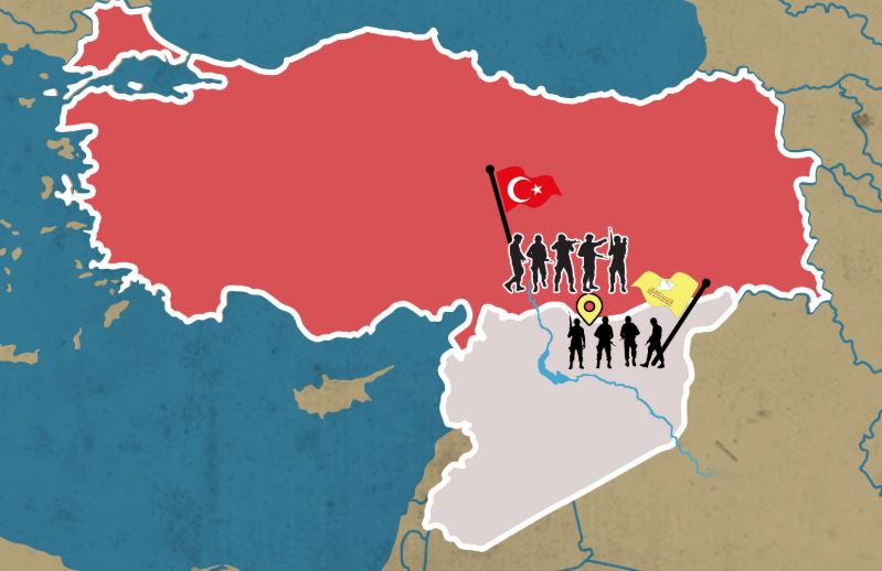 هل سيتحقق المسعى التركي في المنطقة الآمنة؟