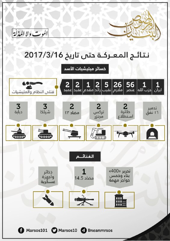 من بينها 56 عنصراً و38 ضابطاً.. تعرف على خسائر قوات النظام في معركة الموت ولا المذلة بدرعا حتى الآن