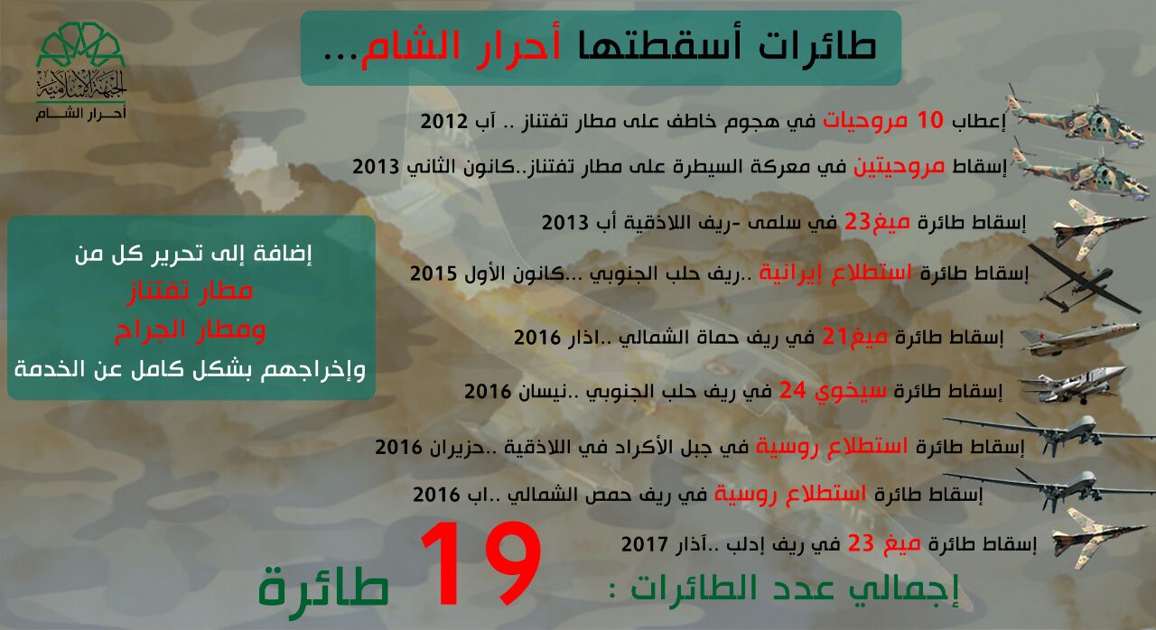 تعرف على أنواع 19 طائرة أسقطتها أحرار الشام منذ 2012