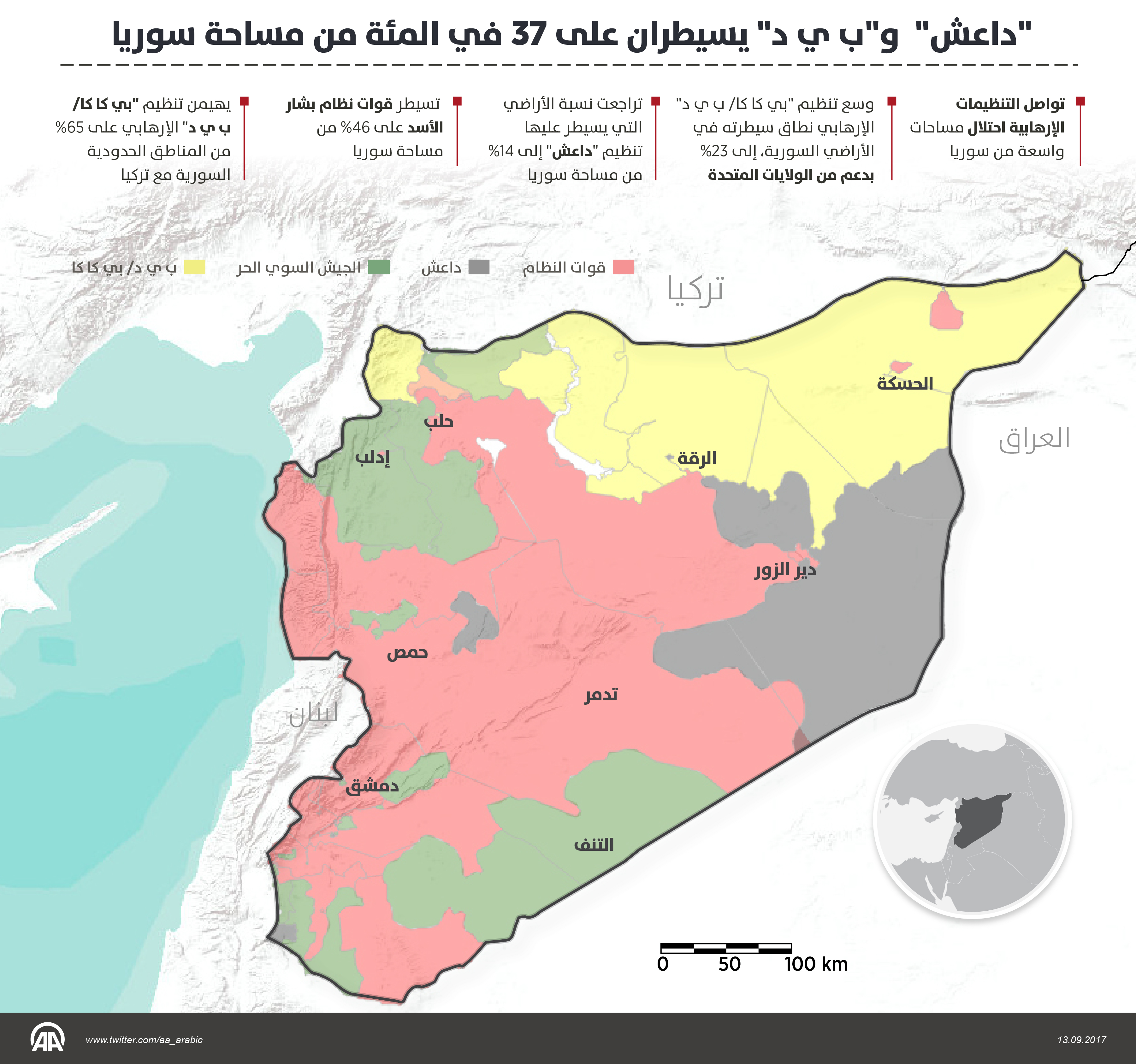 الأناضول: قسد وداعش يسيطران على 37 في المئة من مساحة سورية